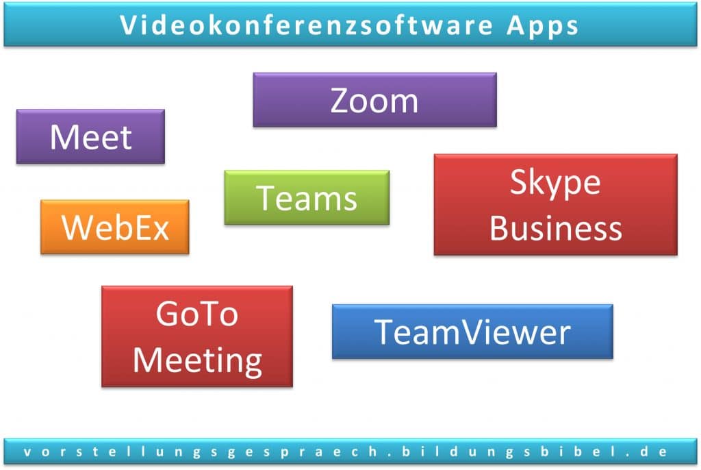 Beispiele für eingesetzte Apps als Videokonferenzsoftware beim Video-Vorstellungsgespräch: Zoom, Meet, Teams und WebEx.